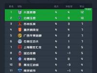 开云体育登录入口-陕西0-0广西、大连3-1石家庄、深圳定南皆赢！中甲积分榜更