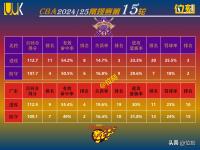 开云体育官网-张帆22分北控力克深圳库马杰15+12山东胜江苏