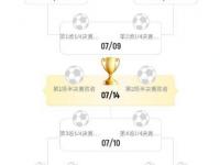 开云体育登录-世俱杯八强出炉，皇马、大巴黎、拜仁领衔超强下半区