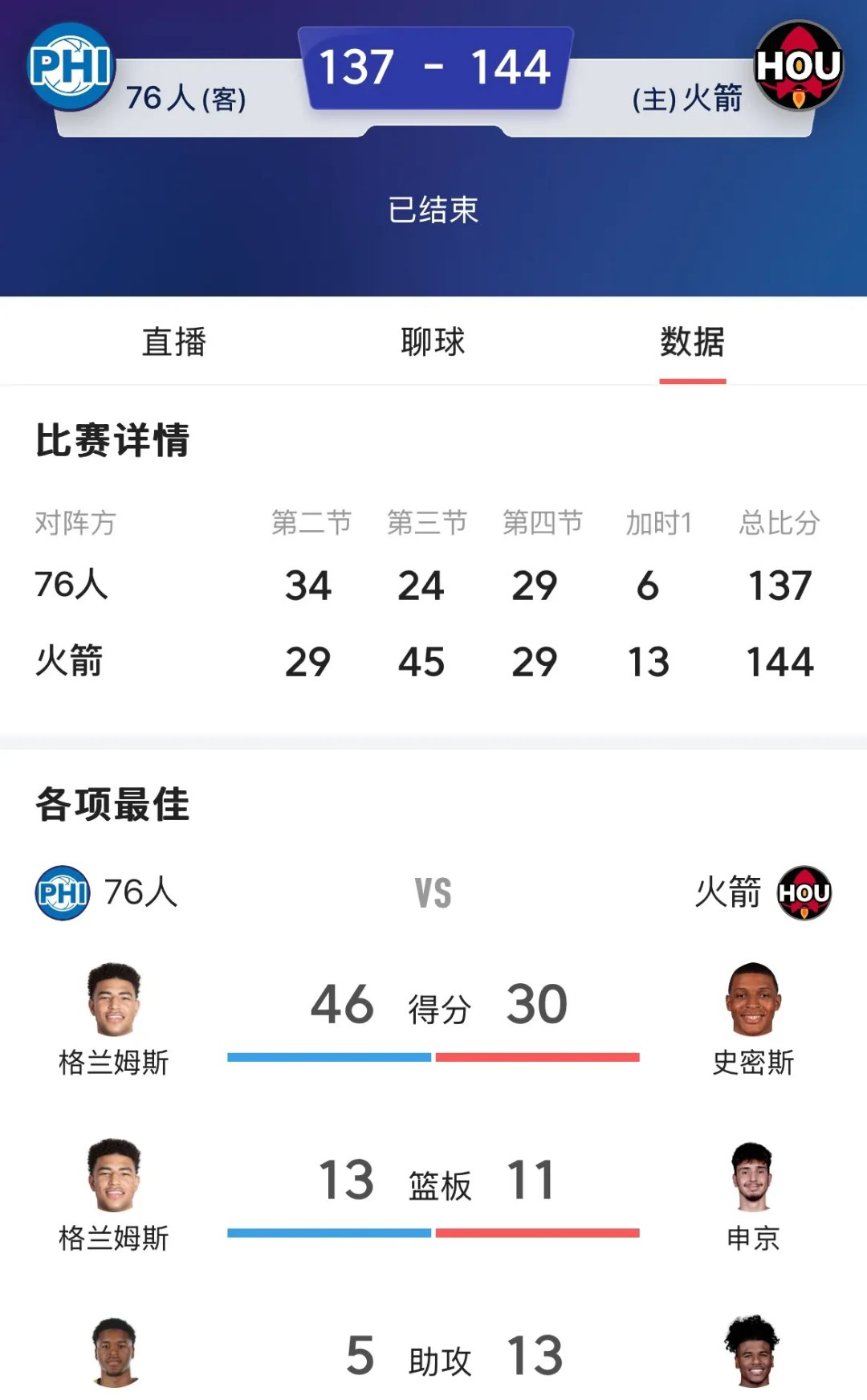 森林狼战绩告急，西部排名进一步下滑的简单介绍