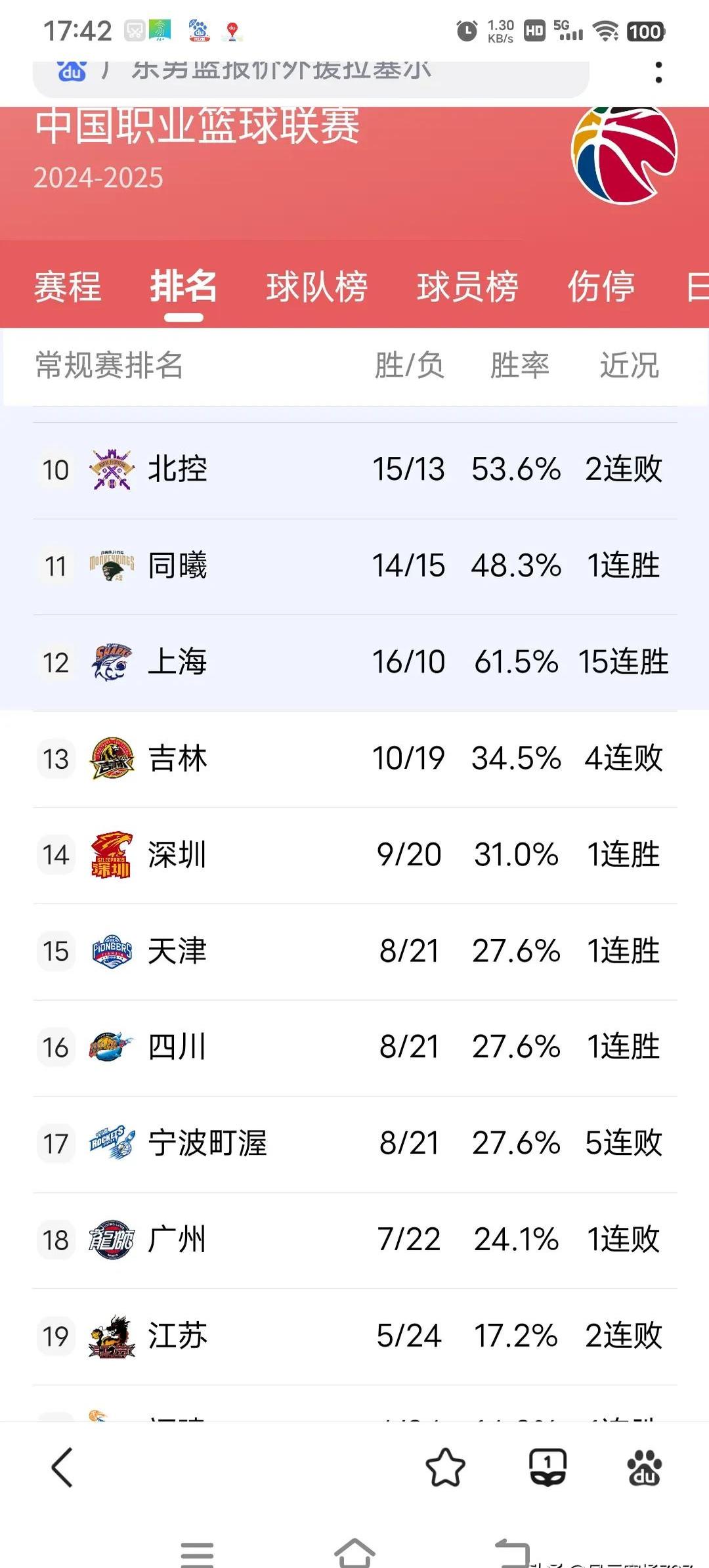 关于媒体人:CBA有球队要卖队因亏损被买主各种压价的信息