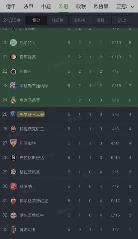 关于巴黎圣日耳曼再次夺冠，效力俱乐部多年终圆梦的信息