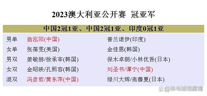 澳大利亚篮球职业联赛收官战即将开始