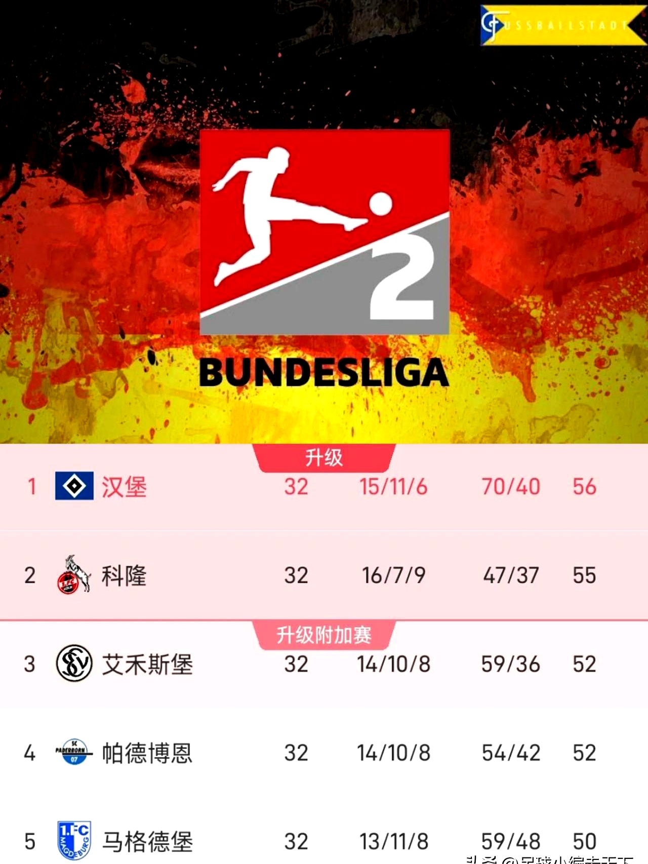 汉堡失利，降级压力增大，球迷急需解决问题